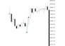 provide forex and gold trading ideas with analysis